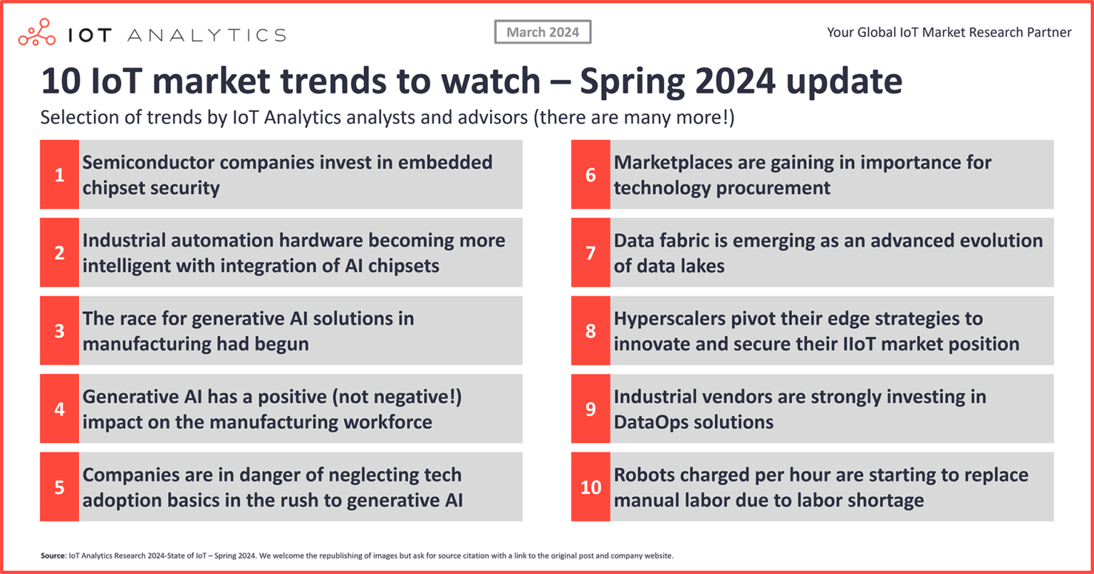 State of IoT Spring 2024: 10 emerging IoT trends driving market growth ...