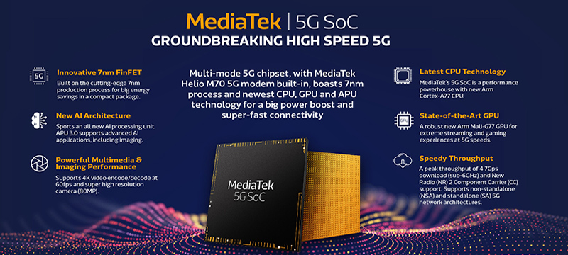 MediaTek Unveils New 5G SoC for First Wave of 5G Flagship Devices