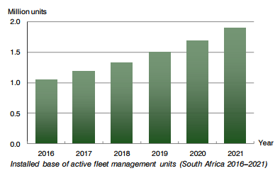 chart: active fleet management South Africa 2016-2021