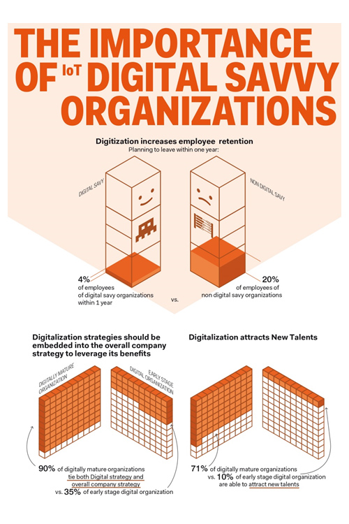 digitize or die ebook illustration: the importance of IoT digital savvy organizations