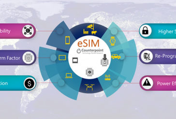 Shipments of eSIM-based Devices to Reach Nearly 2 Billion Units by 2025